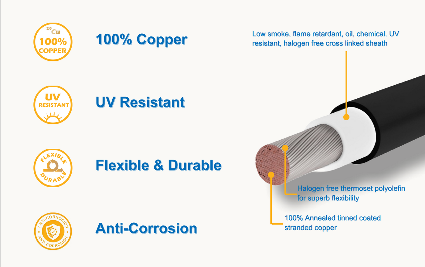 Benefits of Tinned Stranded Copper Wire