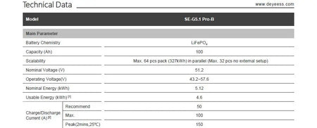 Deye 48V Modular Battery Energy Storage System | UL1973 UL9540A | 10-Year Warranty Deye