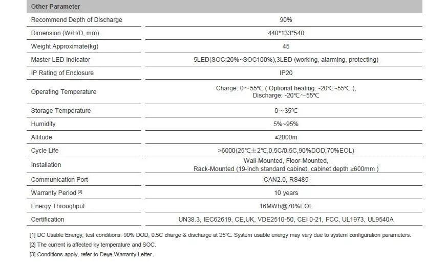 Deye 48V Modular Battery Energy Storage System | UL1973 UL9540A | 10-Year Warranty Deye