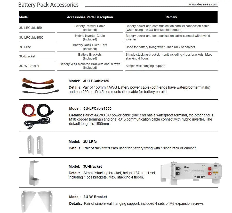 Deye 48V Modular Battery Energy Storage System | UL1973 UL9540A | 10-Year Warranty Deye