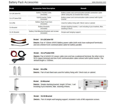 Deye 48V Modular Battery Energy Storage System | UL1973 UL9540A | 10-Year Warranty Deye