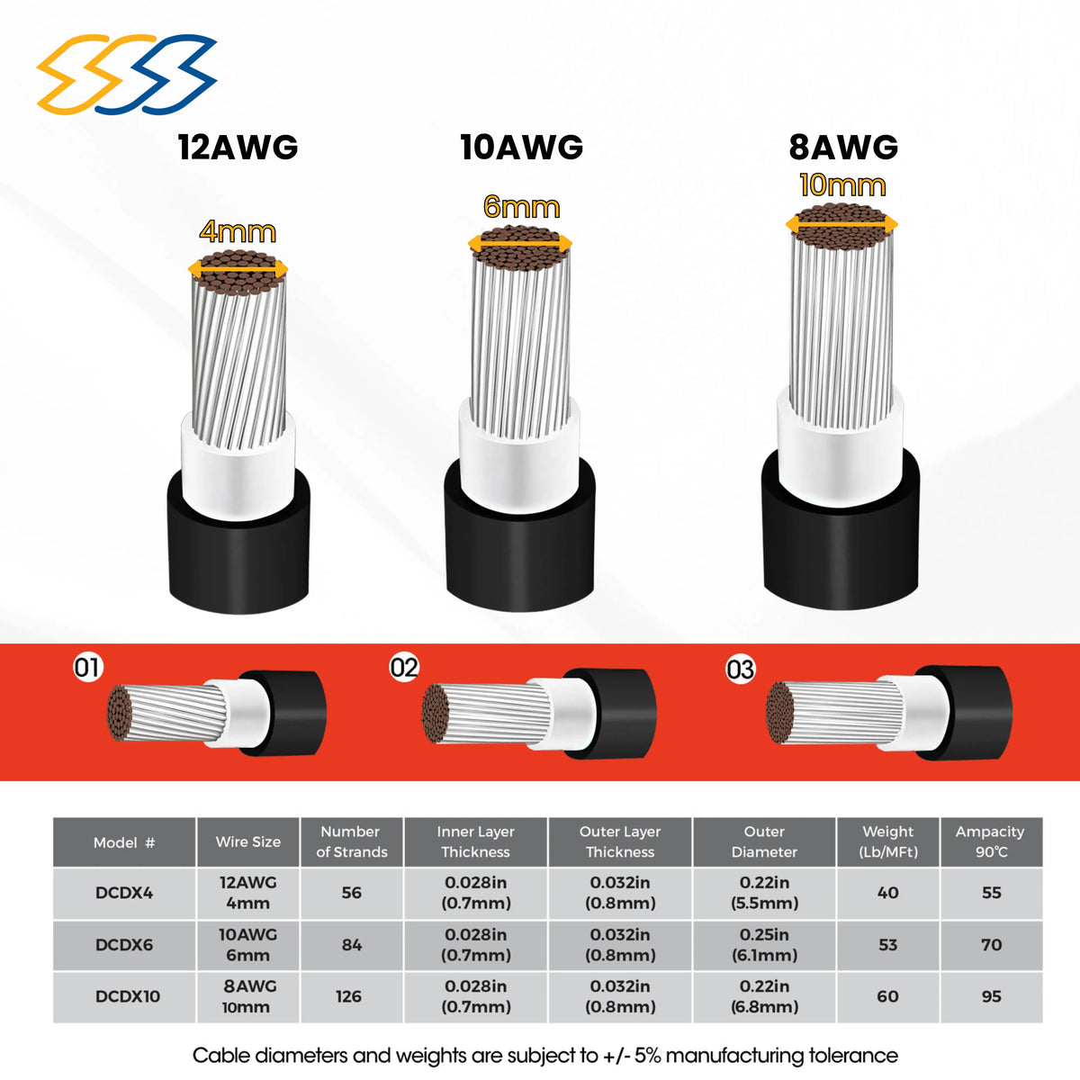 1500V PV Wire - TUV Certified Solar Cable SSS