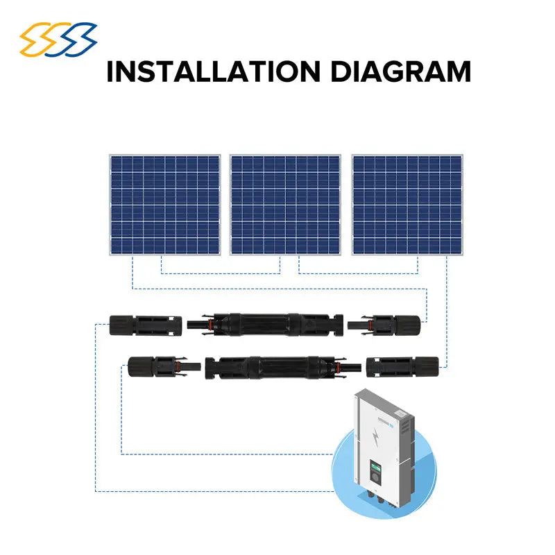 1000V PV In-Line Fuse - Waterproof Solar Fuse - Solar Super Sonic