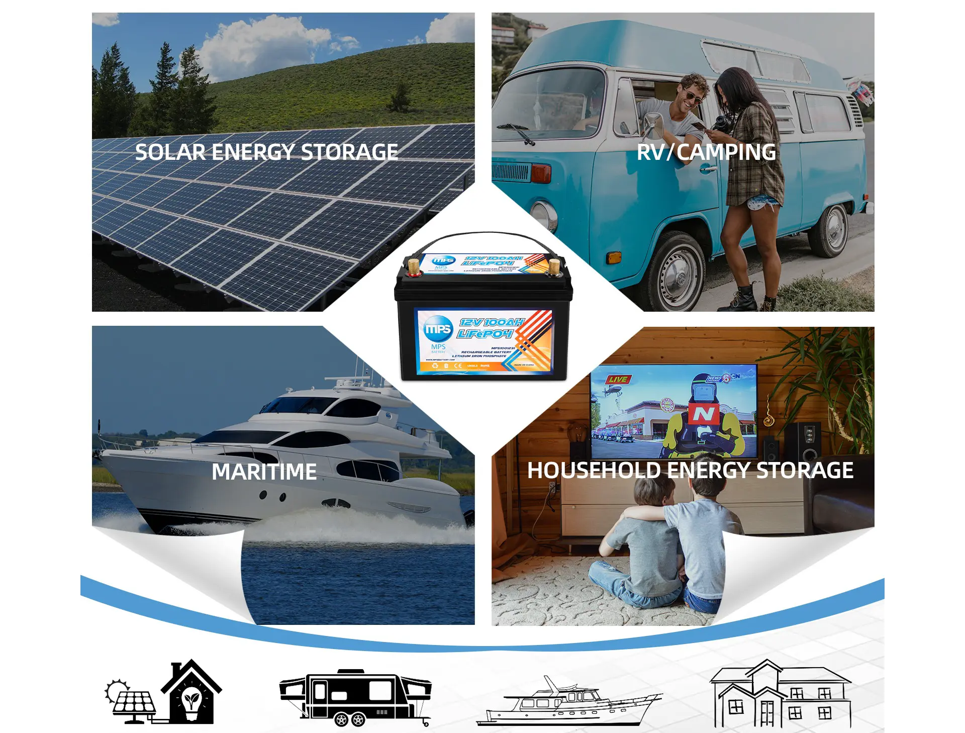 LiFePO4 Lithium Battery 12V 100Ah with a graphic of various uses: Solar Energy Storage, Maritime, RV/ Camping, and Household Energy Storage