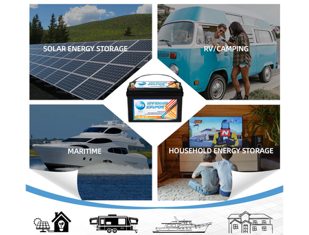 LiFePO4 Lithium Battery 12V 100Ah with a graphic of various uses: Solar Energy Storage, Maritime, RV/ Camping, and Household Energy Storage